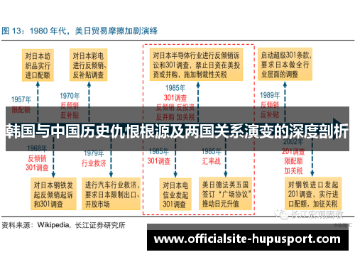 韩国与中国历史仇恨根源及两国关系演变的深度剖析